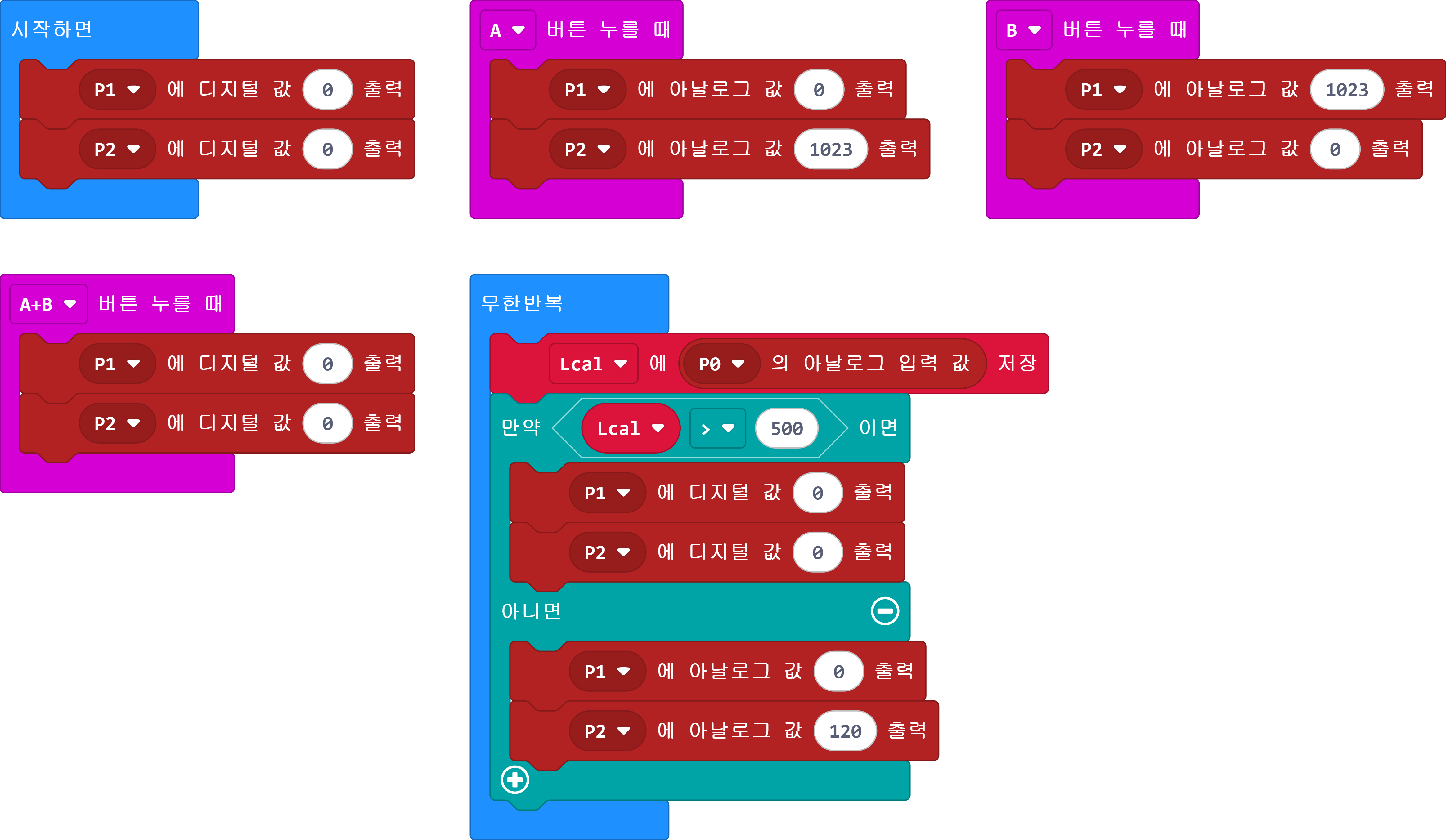 code